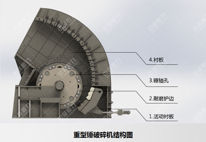 重型锤式反击破碎机简介