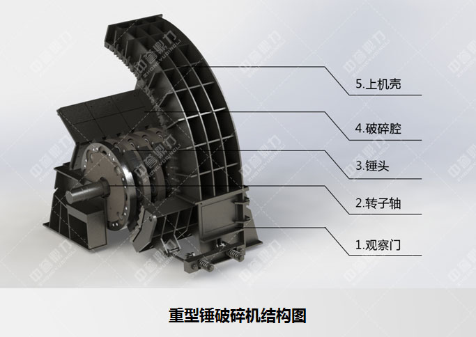 重型锤式反击破碎机简介
